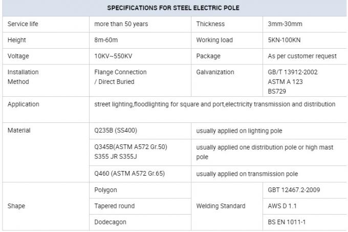 ISO gömülü elektrik gücü direği Nijer Gr65 Ticari alan için 9m ve 12m 0
