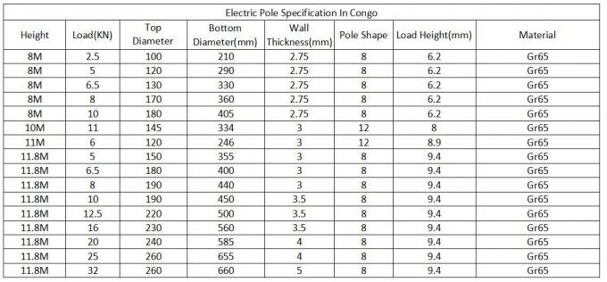 18M Power Transmission Line Steel Utility Pole With Steel Angle Cross Arm , ISO Standard 0