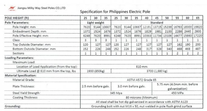 Galvaniz Elektrik 100ft Çelik Güç Direği Sınıf Bir Koruma Seviyesi 1