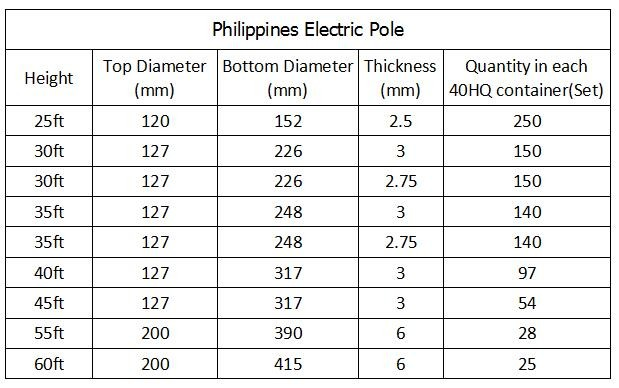 NEA Hot Dip Galvanize Tubular Pole 25ft 35ft 45ft Güç iletimi için 0