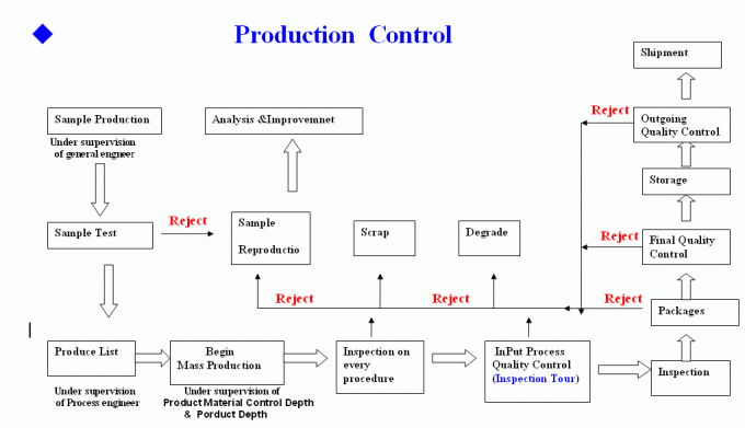 9M 11M 12M 14M Yüksek Gerilim Düşük Fiyat Elektrik Çelik Enerji Direği 2